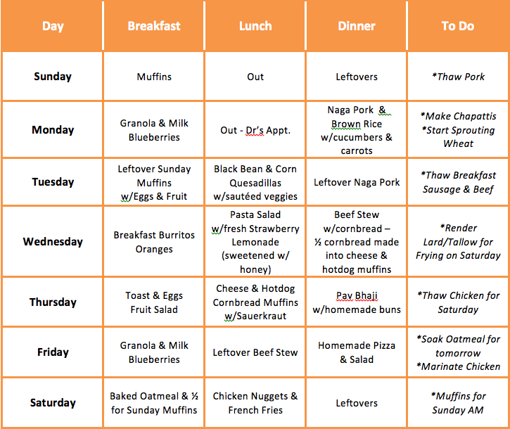 diet chart for weight loss for male in hindi vegetarian